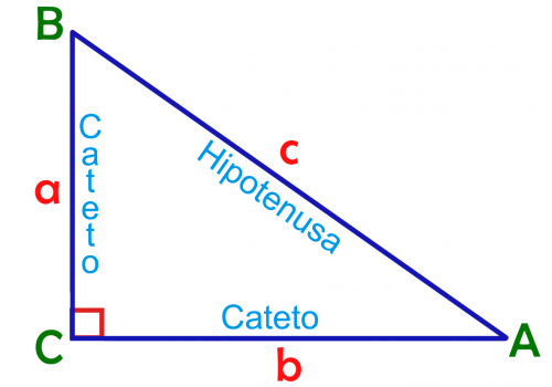 Triangulo rectangulo para teorema de Pítagoras